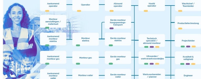 visual-ontwikkelpad-energie - 765x300px